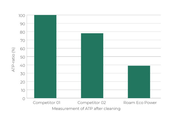 graph Roam Eco Clean pigs