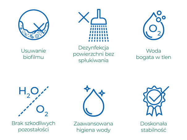 Usuwanie biofilmu Dezynfekcja powierzchni bez spłukiwania Woda bogata w tlen Brak szkodliwych pozostałości Zaawansowana higiena wody Doskonała stabilność