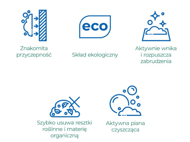 Znakomita przyczepność Skład ekologiczny Aktywnie wnika i rozpuszcza zabrudzenia Szybko usuwa resztki roślinne i materię organiczną Aktywna piana czyszcząca