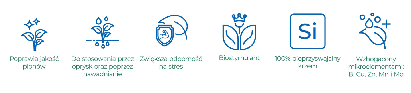 Poprawia jakość plonów Do stosowania przez oprysk oraz poprzez nawadnianie Zwiększa odporność na stres Biostymulant 100% bioprzyswajalny krzem Wzbogacony mikroelementami: B, Cu, Zn, Mn i Mo