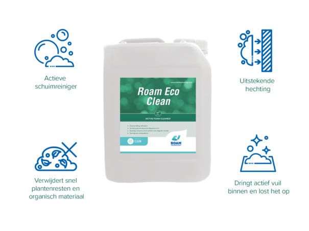 Roam Eco Clean USP