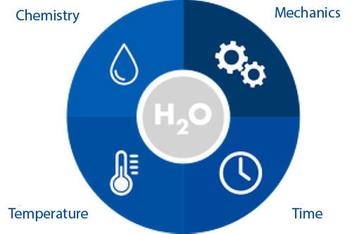 Circle of sinner_ENG