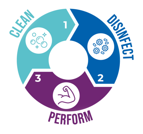 Clean_disinfect_perform_LIVESTOCK