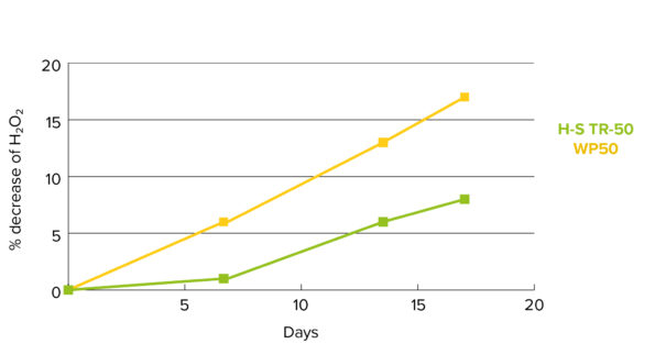 Graph Huwa-San Stability